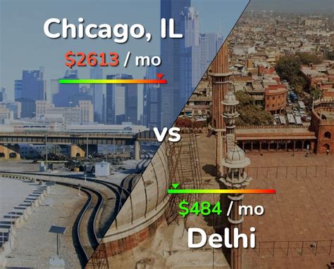 Contact information for splutomiersk.pl - The lowest airfare of Chicago to Delhi flight is ₹32301 and the average airfare is ₹46940 depending on the airline, timings and availability. So, it is advisable to book domestic flights 2-3 weeks well in advance to avail minimum airfare. You can also book Chicago to Delhi cheap flights if you are flexible with your dates and timings.